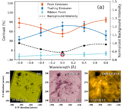 Flare emission in helium line 10830